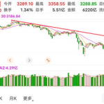 上证指数(sh000001),揭示中国股市脉搏的晴雨表